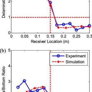 multisensor data fusion for impact-echo testing of concrete structures citation|Multi sensor data fusion approach for automatic honeycomb .